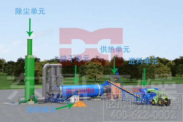 煤炭烘干機運行環(huán)保嗎？